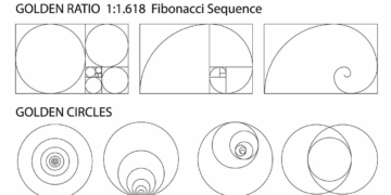 Golden Patterns - The Daily Reckoning