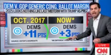Harry Enten burst some Democratic bubbles about the government shutdown's impact on voters.