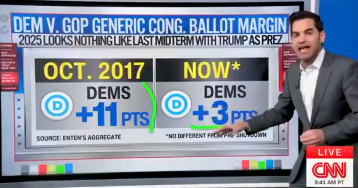Harry Enten burst some Democratic bubbles about the government shutdown's impact on voters.