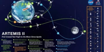 As Soon As Next Month, Astronauts Will Return to the Moon – HotAir