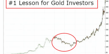 The Great Gold Bust of 1976