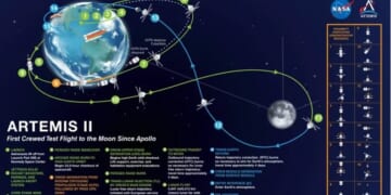 Artemis II Undergoing Dress Rehearsal for Possible Launch This Weekend – HotAir