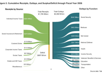 Paper Privilege - The Daily Reckoning