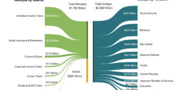 Paper Privilege - The Daily Reckoning