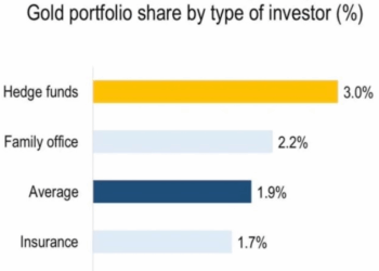 Gold and Silver Smashed - The Daily Reckoning
