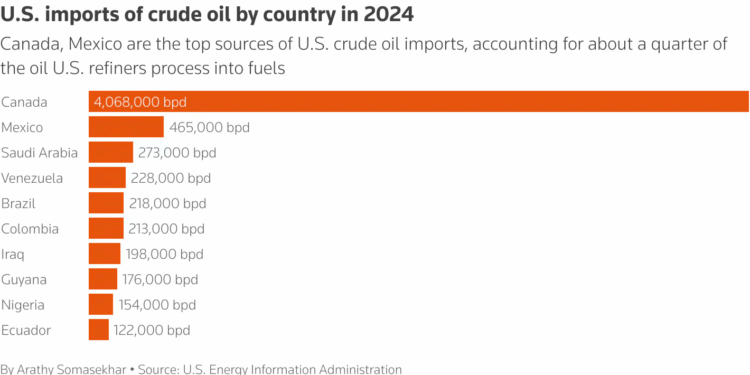 Dieselflation Sparks Energy Emergencies - The Daily Reckoning